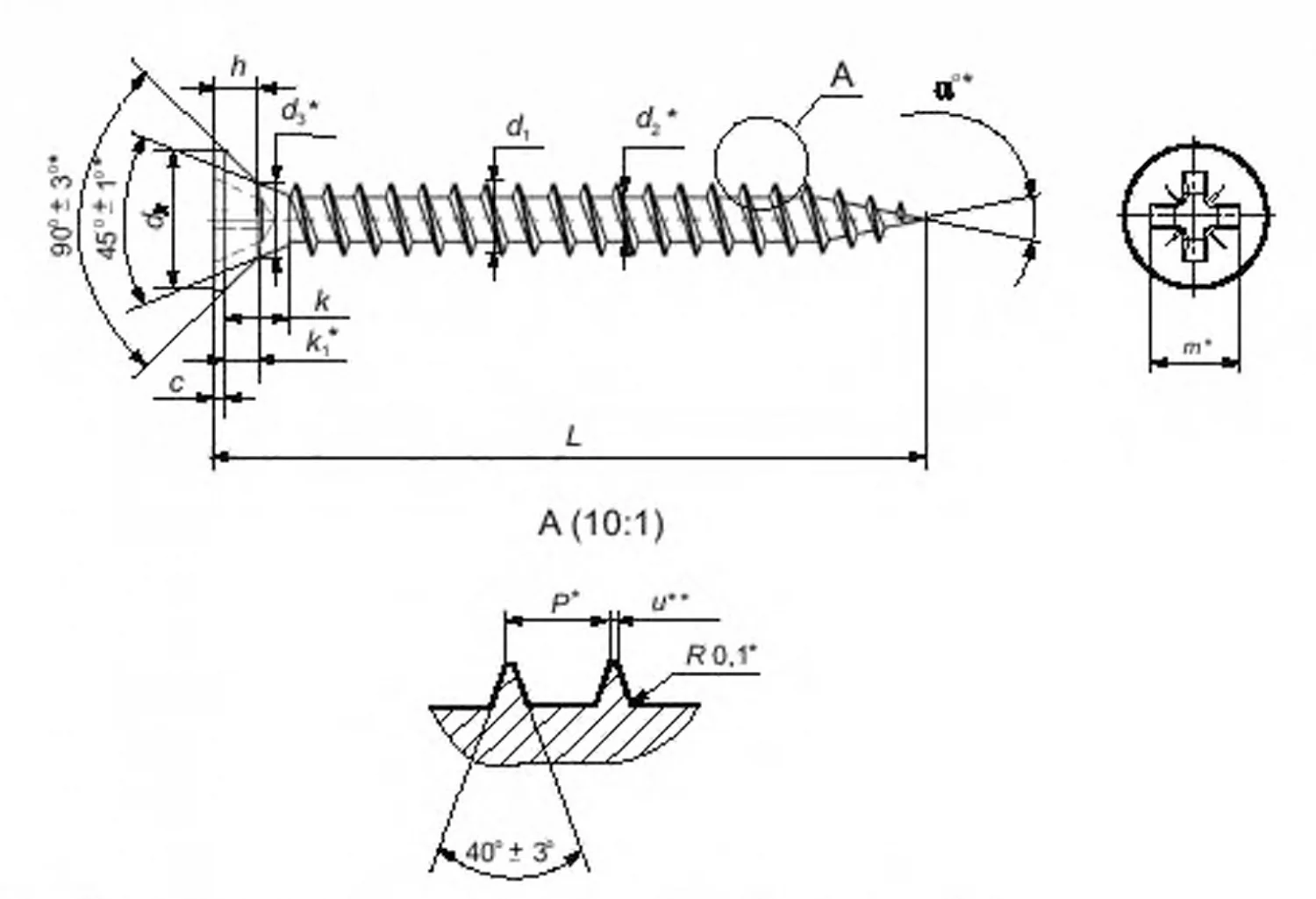 Чем отличается шуруп от самореза