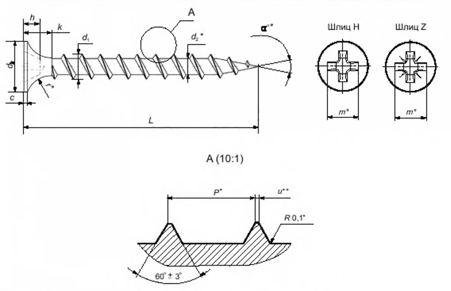 Чем отличается шуруп от самореза