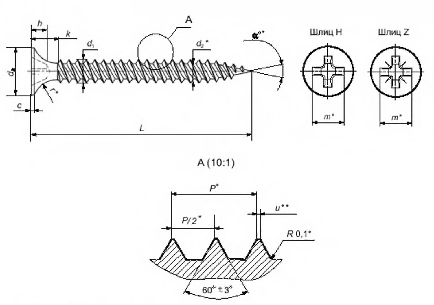 Чем отличается шуруп от самореза